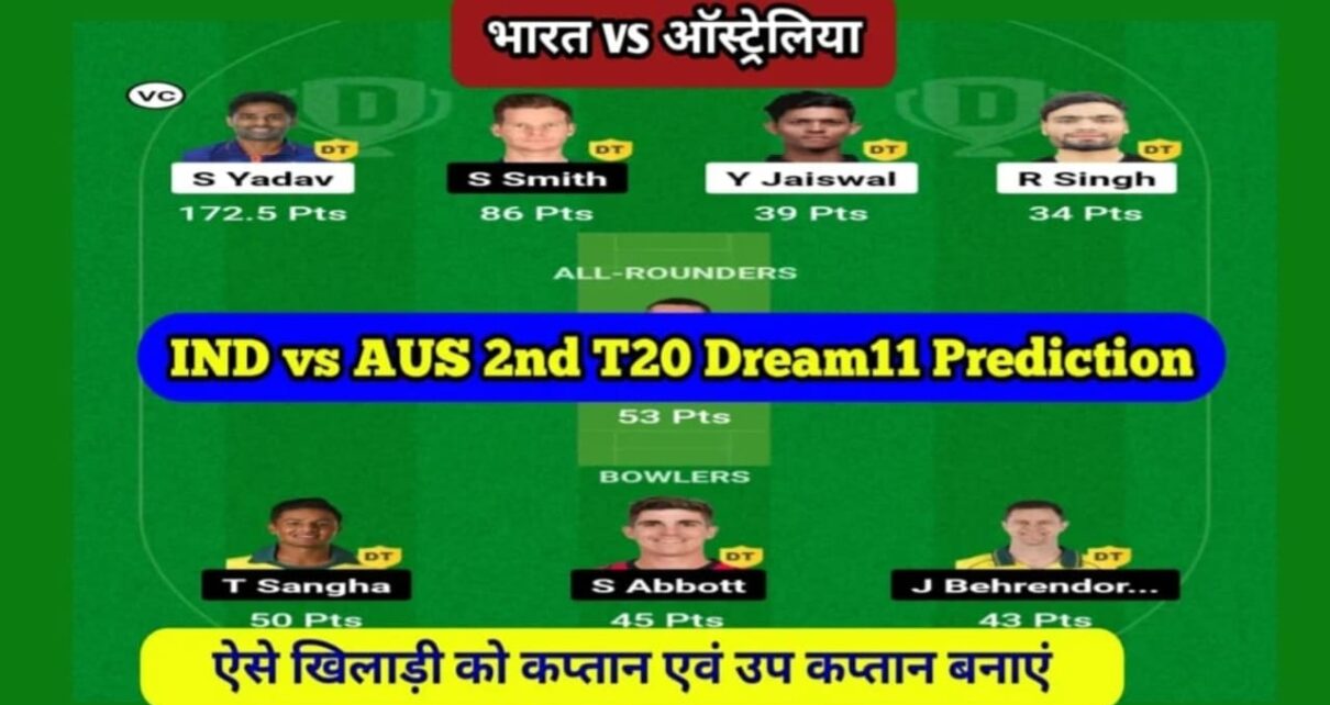 तिरुवनंतपुरम ग्रीन फील्ड इंटरनेशनल स्टेडियम Pitch Report In Hindi, IND vs AUS 2nd T20I Dream11 Team, भारत बनाम ऑस्ट्रेलिया T20 मैच में dream11 पर Caption एवं Voice caption किसे चुने, IND vs AUS 2nd T20I Dream11 Team Prediction, IND vs AUS t20 match team, dream 11 me first rank kaise laye