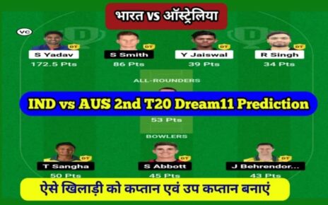 तिरुवनंतपुरम ग्रीन फील्ड इंटरनेशनल स्टेडियम Pitch Report In Hindi, IND vs AUS 2nd T20I Dream11 Team, भारत बनाम ऑस्ट्रेलिया T20 मैच में dream11 पर Caption एवं Voice caption किसे चुने, IND vs AUS 2nd T20I Dream11 Team Prediction, IND vs AUS t20 match team, dream 11 me first rank kaise laye